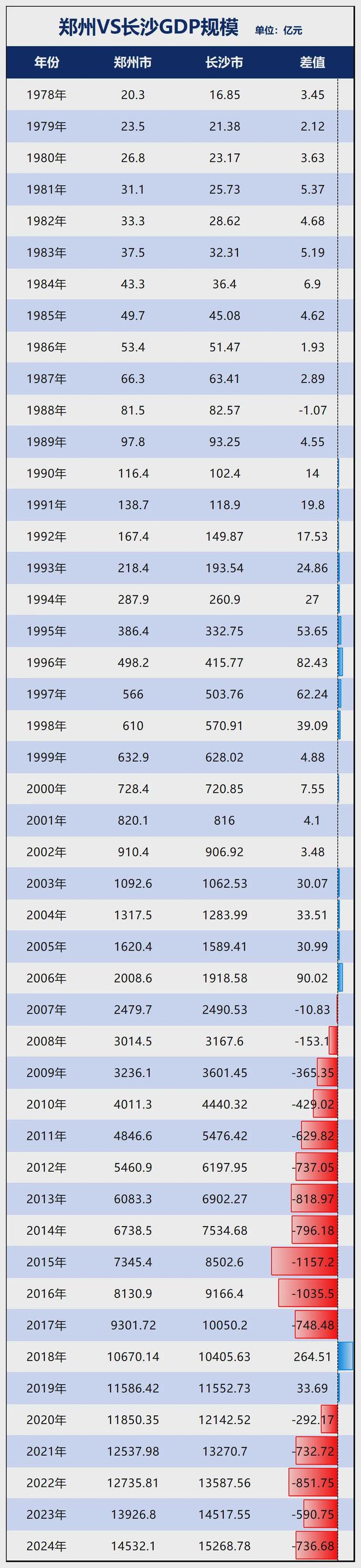 当家产业反弹！中部第二城长沙稳了！(图8)
