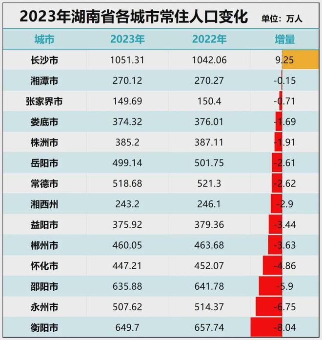 当家产业反弹！中部第二城长沙稳了！(图11)