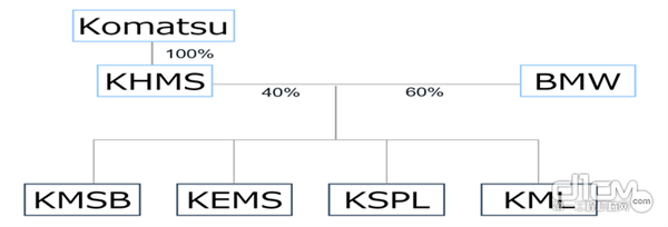 小松加码东南亚合资运营直面亚洲市场需求回落挑战(图2)