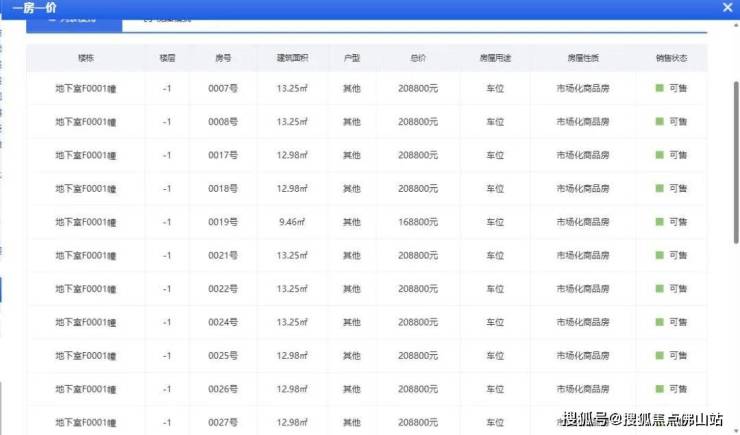 最高107万!禅桂新盘车位售价曝光!多盘去化不足10%(图3)