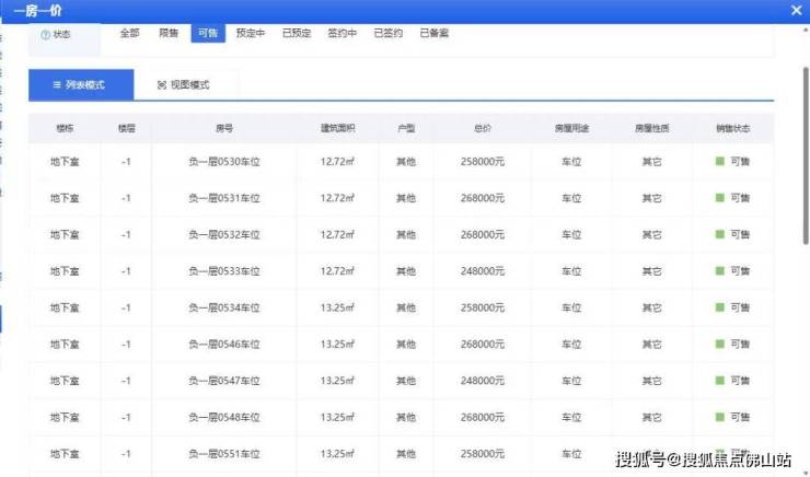 最高107万!禅桂新盘车位售价曝光!多盘去化不足10%(图4)