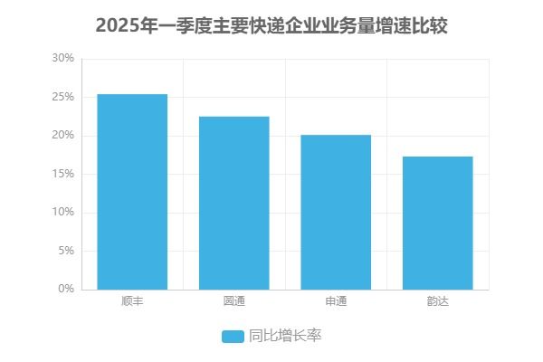 2025年物流行业前瞻：技术驱动与绿色转型如何重塑未来(图2)