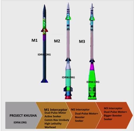【印度军情动态周报】2025年12月第1周(图19)