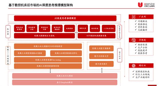 数控机床后市场获资本加持：优服工业完成数千万元A轮融资(图2)