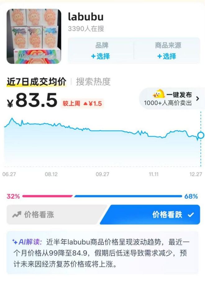 热搜第一！黄牛暂缓收购Labubu二手市场价格大跳水(图3)