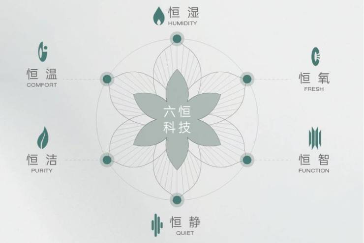 皖投安澜府分销佣金有多少(图4)