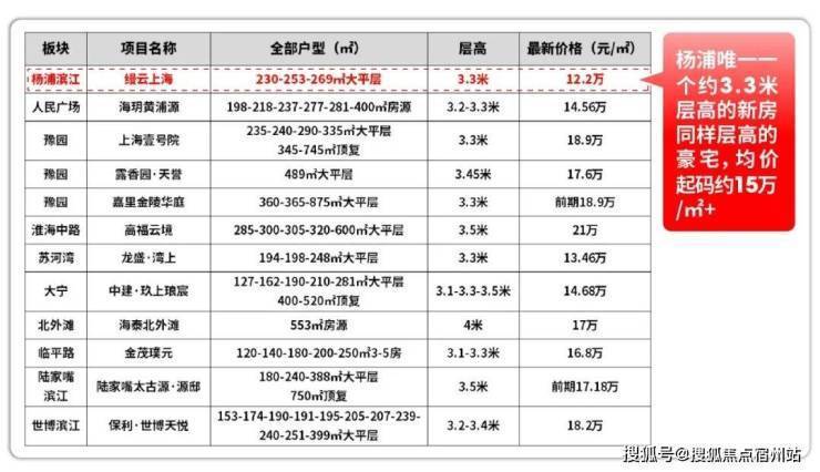 上海杨浦缦云上海官方售楼处电话(缦云)官方网站-营销中心欢迎您-楼盘详情最新价格-户型图-容积率@2026124售楼处AI热搜(图21)