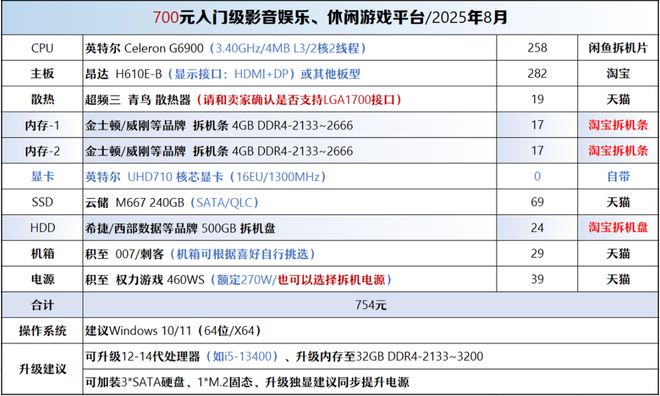 【装机帮扶站】第1262期：20块钱！聊聊特别便宜又没用的小容量机械硬盘及组装建议(图5)