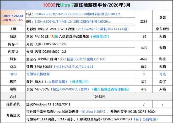 【2026年3月】3月装机走向与推荐（450-50000元）(图18)