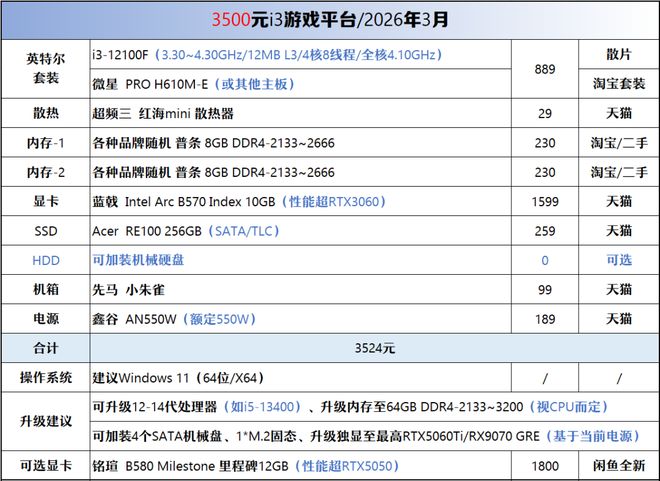 【2026年3月】3月装机走向与推荐（450-50000元）(图9)