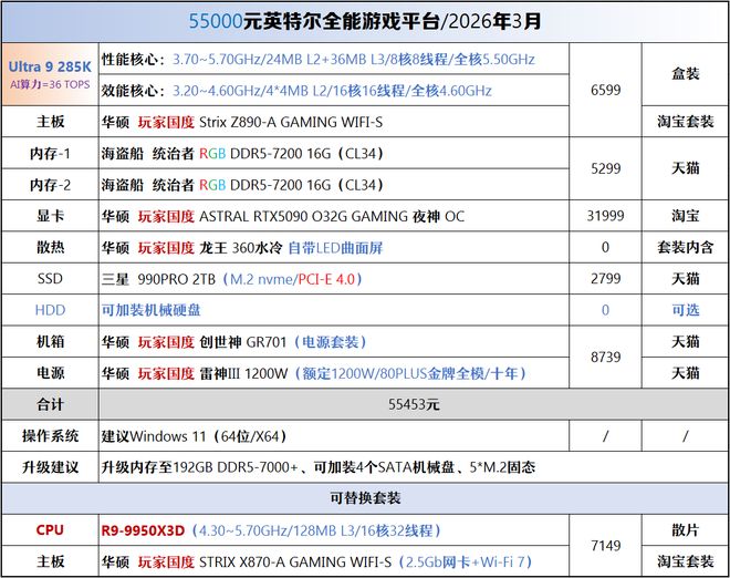 【2026年3月】3月装机走向与推荐（450-50000元）(图22)