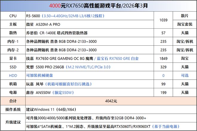 【2026年3月】3月装机走向与推荐（450-50000元）(图10)