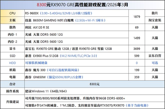 【2026年3月】3月装机走向与推荐（450-50000元）(图16)