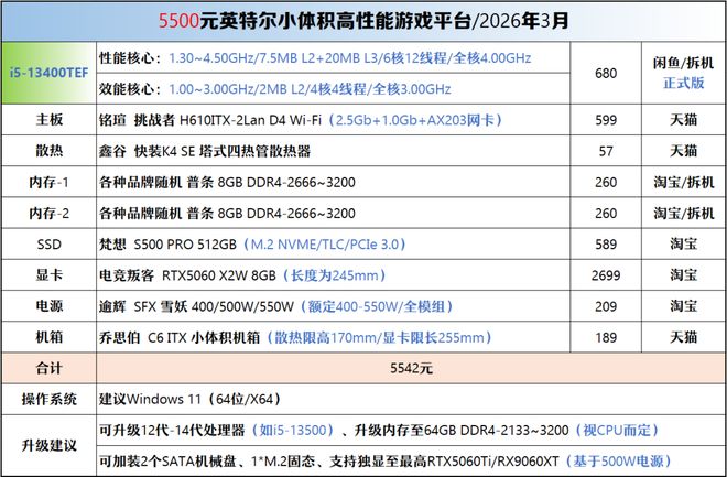 【2026年3月】3月装机走向与推荐（450-50000元）(图13)