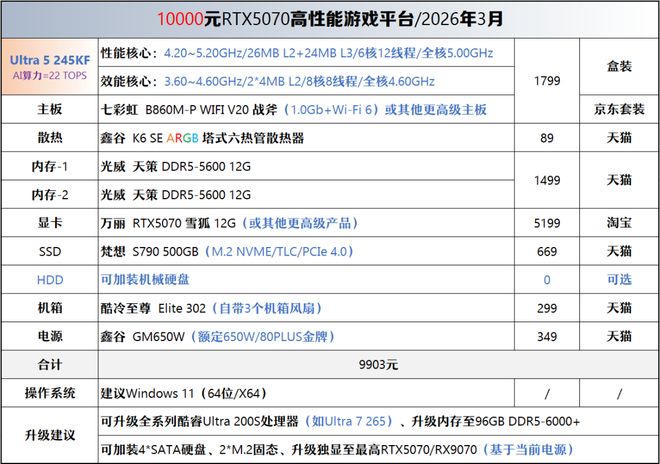 【2026年3月】3月装机走向与推荐（450-50000元）(图17)