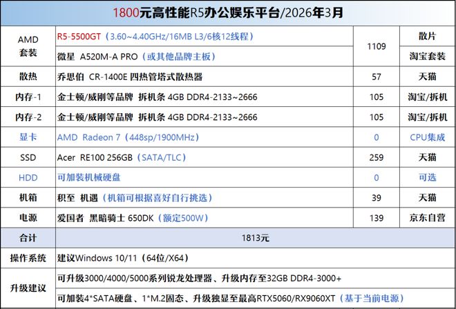 【2026年3月】3月装机走向与推荐（450-50000元）(图6)