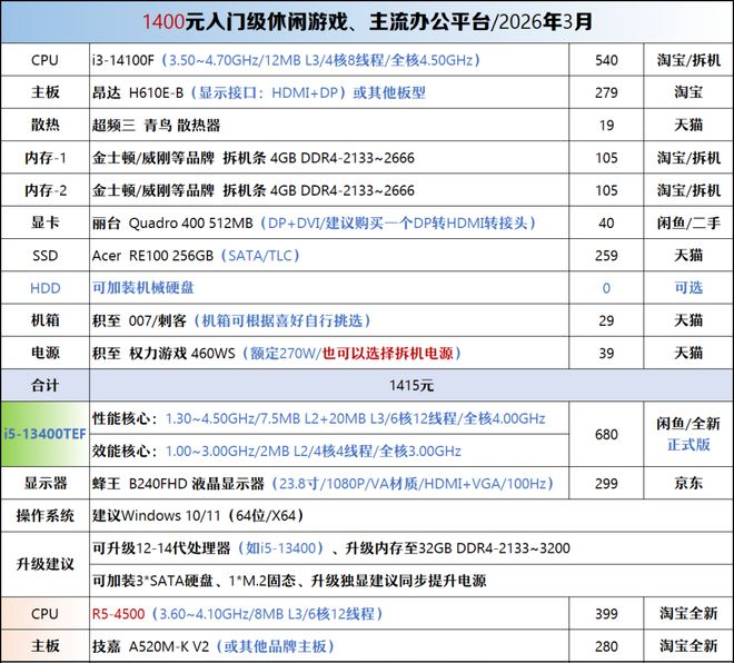 【2026年3月】3月装机走向与推荐（450-50000元）(图4)