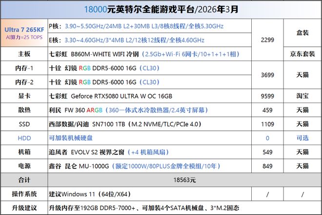 【2026年3月】3月装机走向与推荐（450-50000元）(图20)