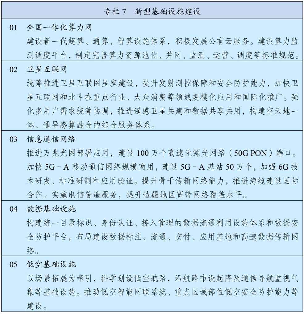 “十五五”规划纲要全文发布(图7)