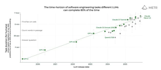 谷歌DeepMind爆出震撼预言！2026年持续学习将让AI「永生」(图7)