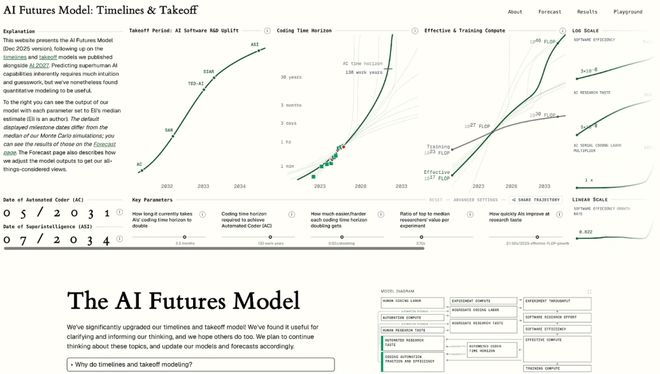 谷歌DeepMind爆出震撼预言！2026年持续学习将让AI「永生」(图6)