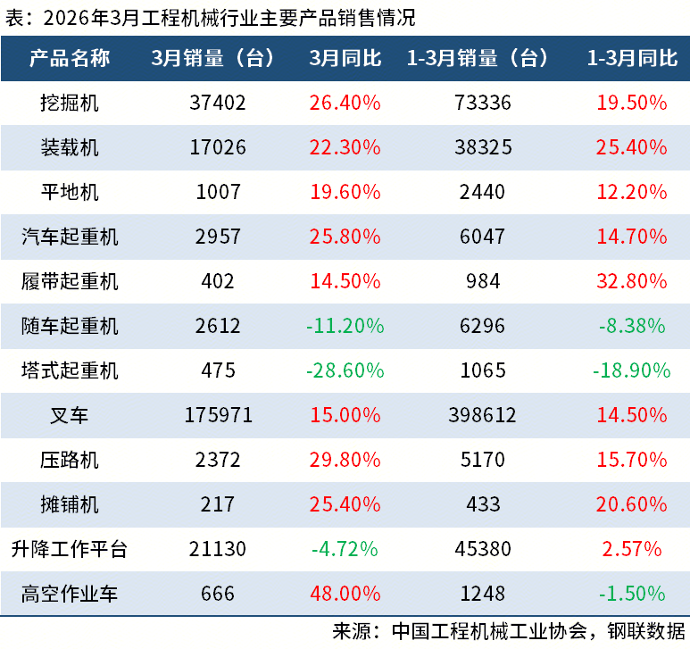 钢材下游周报：一季度汽车家电船舶出口数据出炉(图4)