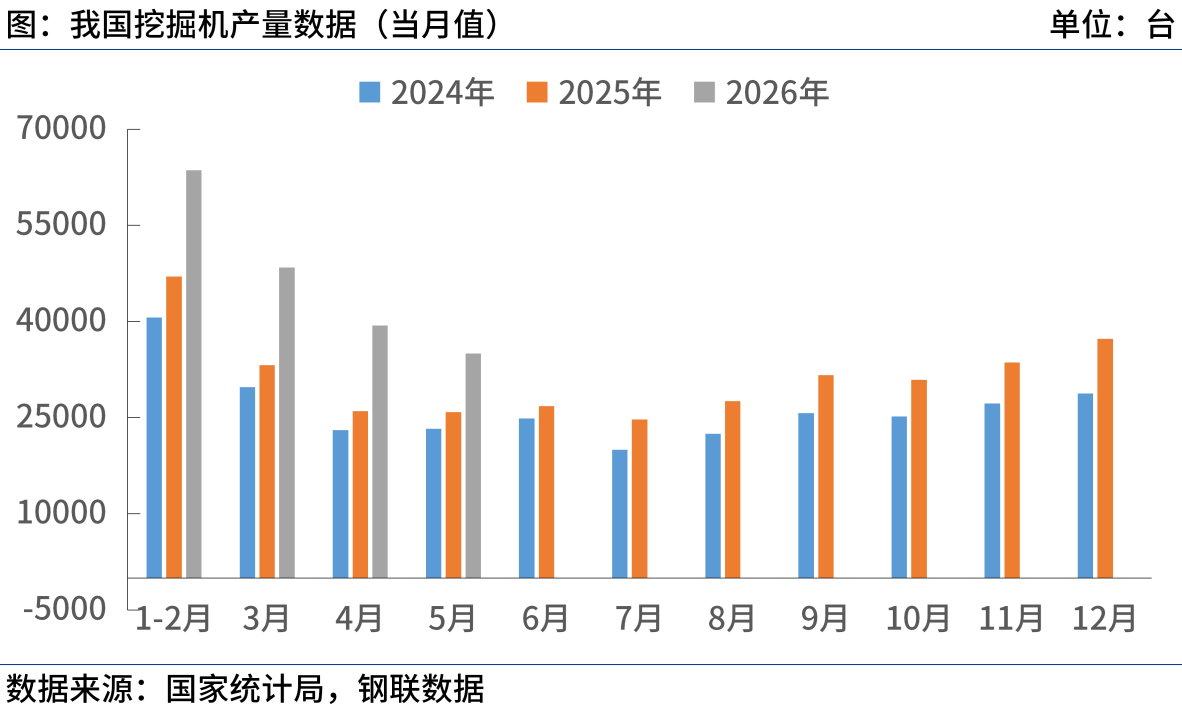 Mysteel：6月工程机械行业大事记(图1)