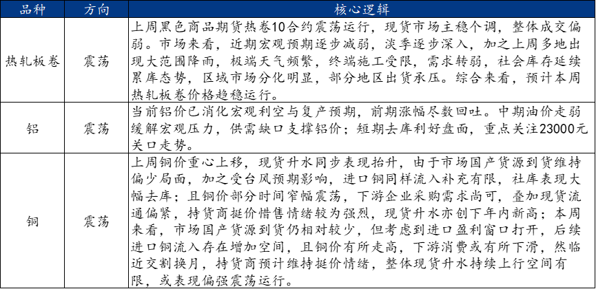 Mysteel周报：机械制造业原材料价格监测（74-710）(图5)