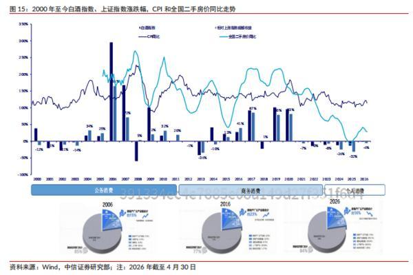 中信证券：白酒行业处于缓步恢复阶段龙头逐步展现触底迹象(图9)